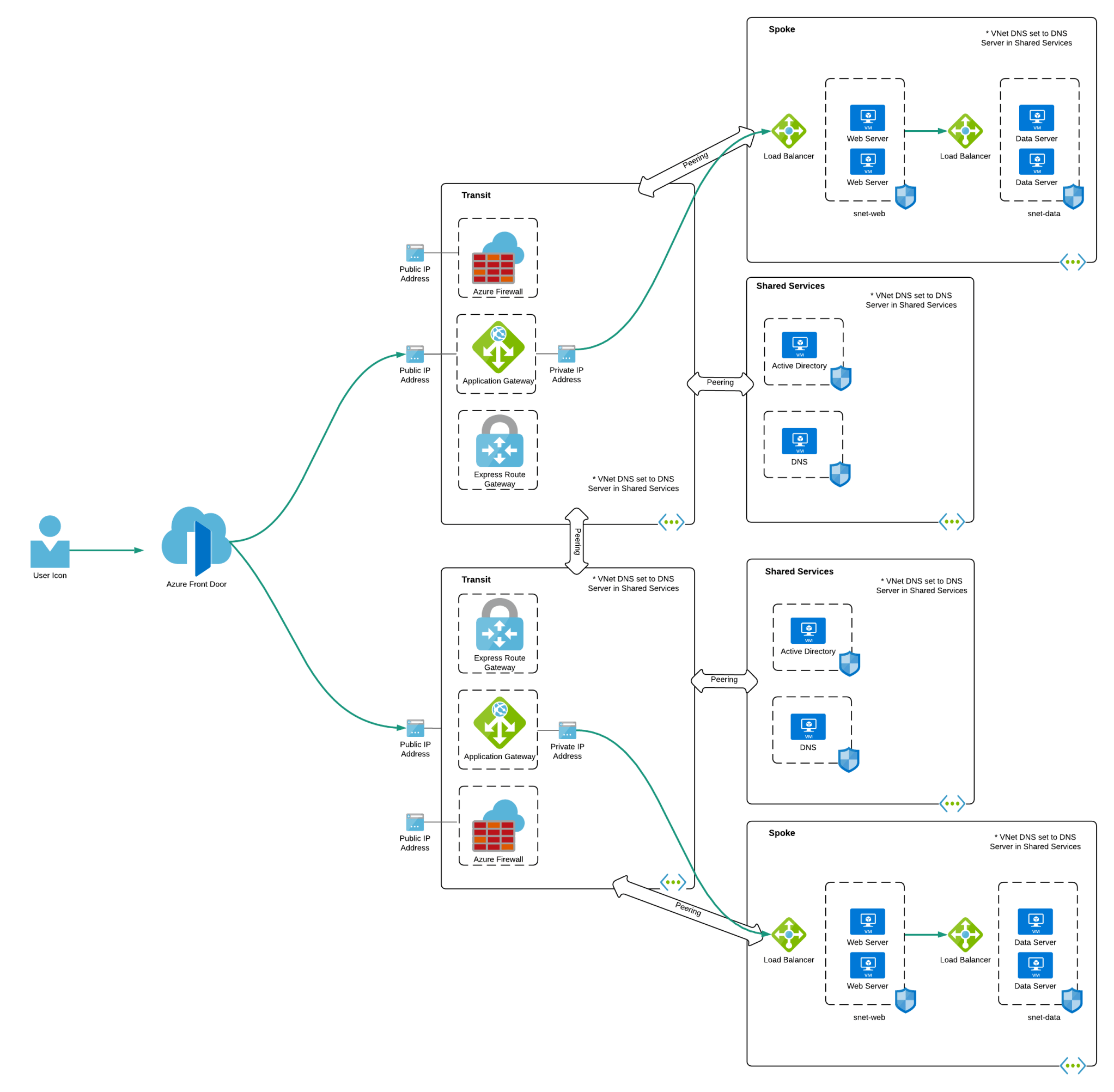 Azure Firewall and TLS Inspection | Journey Of The Geek