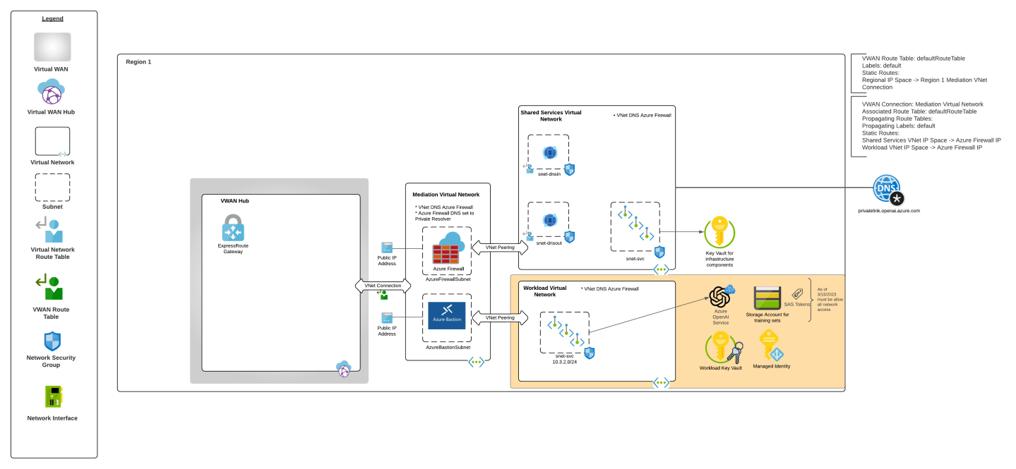 Azure OpenAI Service – Infra and Security Stuff | Journey Of The Geek