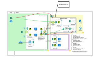 Azure Networking – Inspecting traffic to Private Endpoints Revisited ...