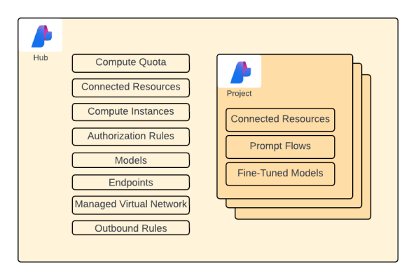 Via Science AI Foundry – The Basics | Journey Of The Geek