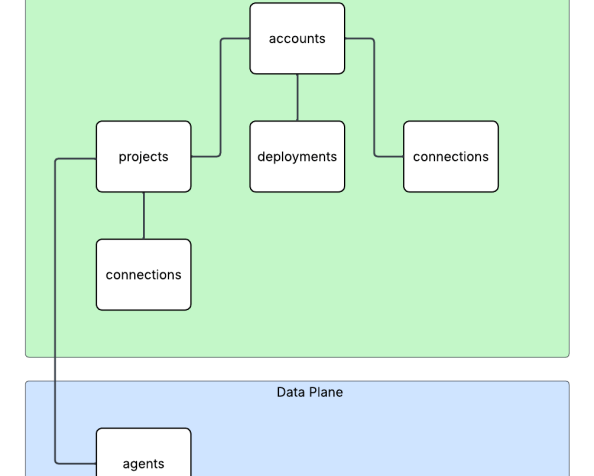 Microsoft Foundry – APIM and Model Gateway Connections Part&nbsp;2