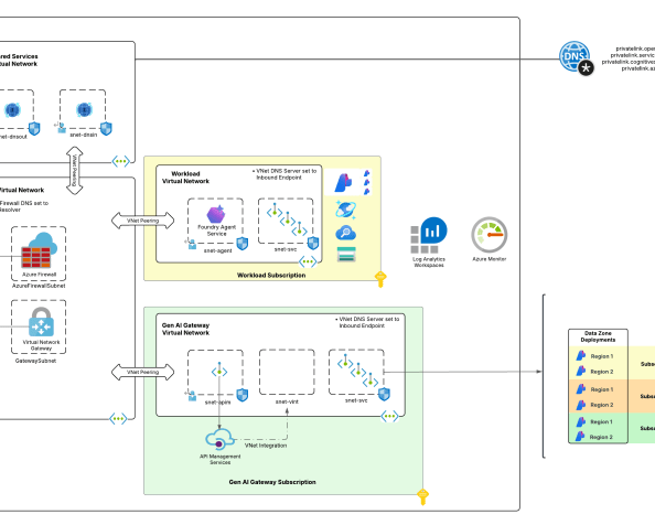 Microsoft Foundry – BYO AI Gateway – Part&nbsp;3