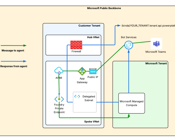 Microsoft Foundry – Publishing Agents To Teams Deep Dive – Part&nbsp;2
