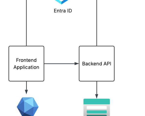 Entra ID – Deep Dive – Part&nbsp;1