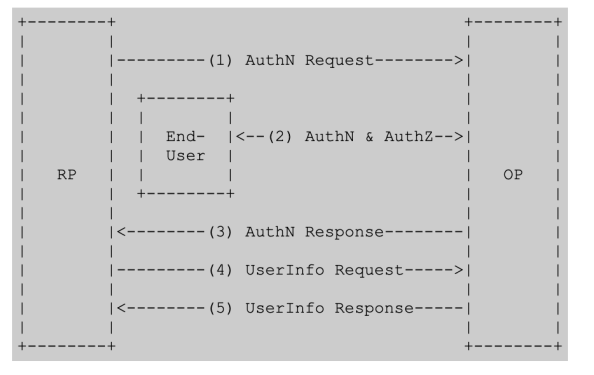 Open Authorization Journey Of The Geek open-authorization-journey-of-the-geek